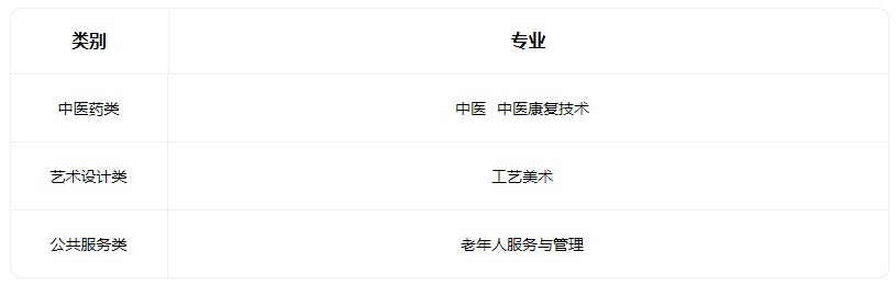 2022山西省特殊教育中等专业学校有什么专业