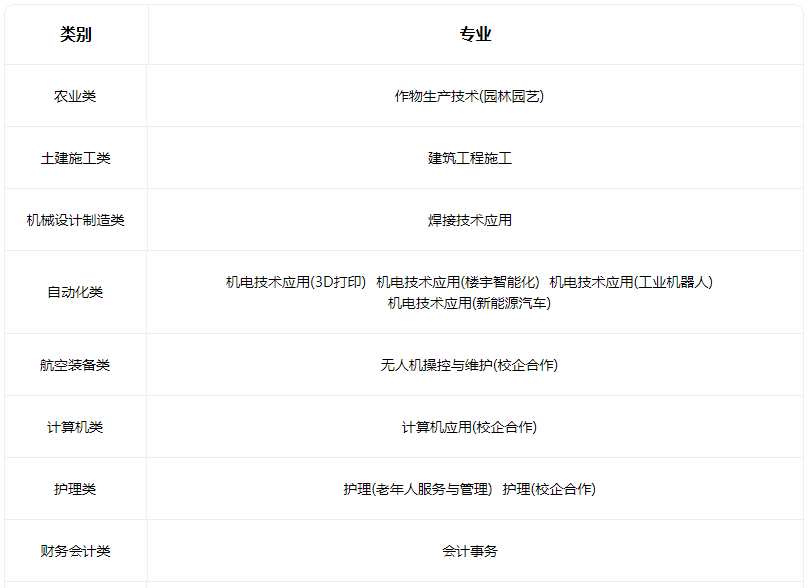 2022襄汾县职业技术教育中心有什么专业