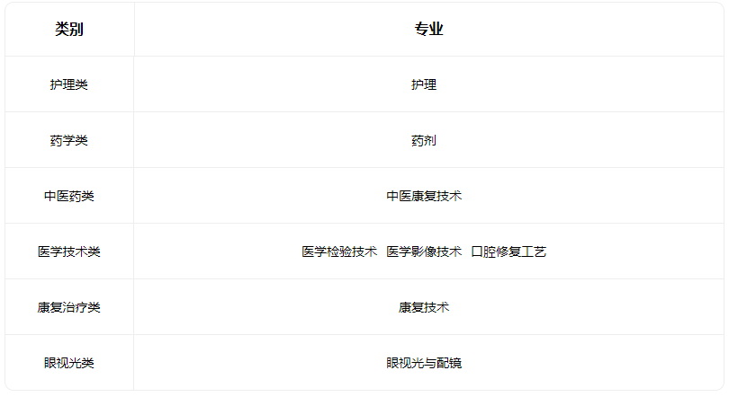 2022山西省长治卫生学校有什么专业