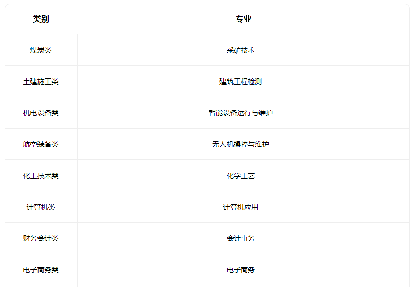 2022柳林县高级职业中学有什么专业