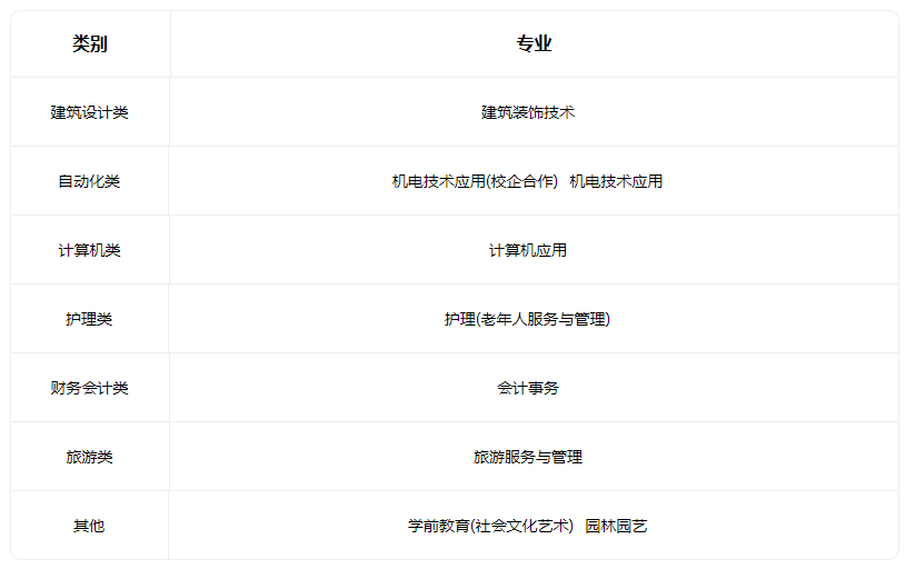 2022襄汾县邓庄职业中学校有什么专业