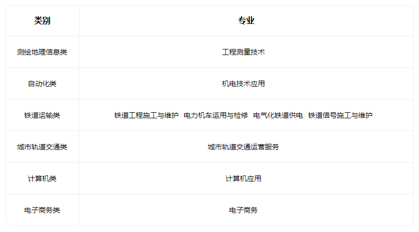 2022山西省铁路工程学校招生专业有哪些
