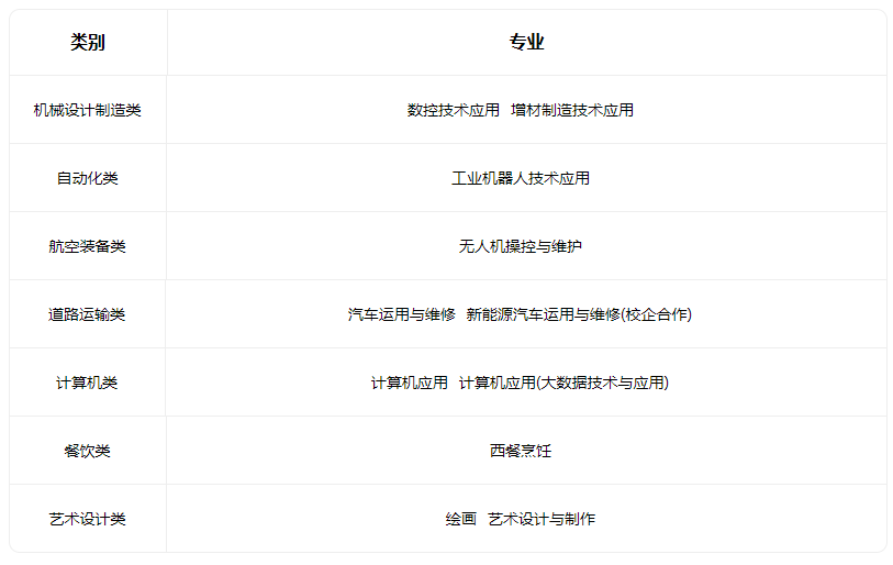 2022太原市交通学校招生专业有哪些