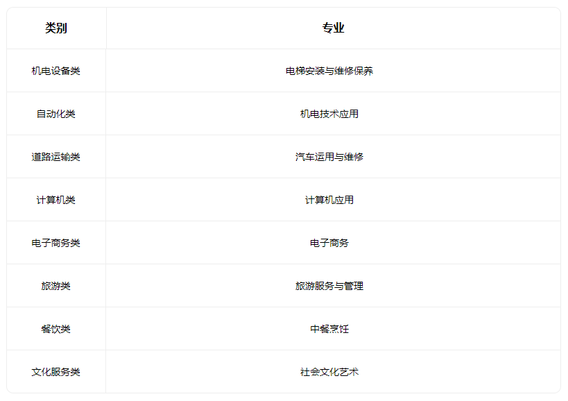 2022大同市第二高级职业中学校有什么专业