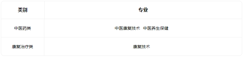 2022山西省河东中医少儿推拿学校有什么专业
