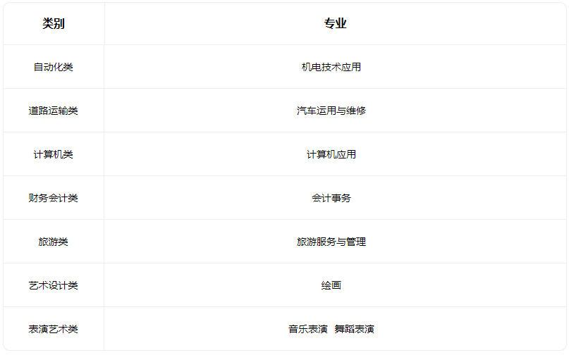 2022侯马市职业中专学校有什么专业