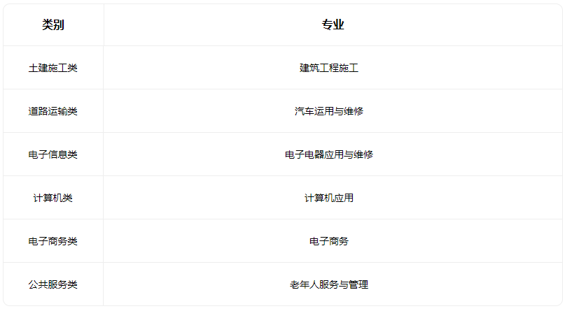 2022芮城县第一职业学校招生专业有哪些