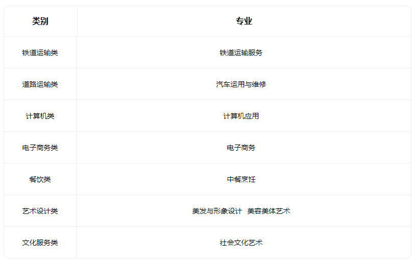 2022山西省现代经贸学校有什么专业