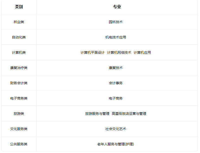 2022阳泉市郊区职业高级中学校有哪些专业