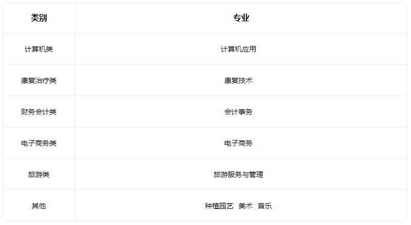 2022平定县高级职业中学校招生专业有哪些