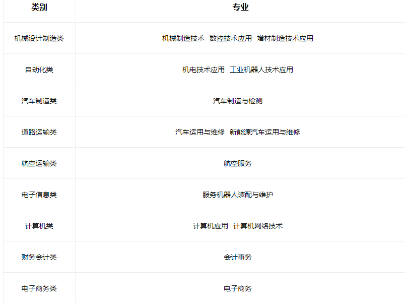 2022山西省工业管理学校有哪些专业