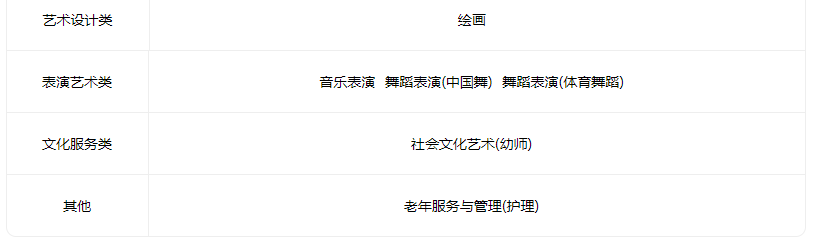 2022灵石县第一职业高级中学有什么专业