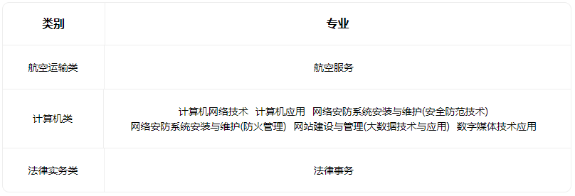 2022山西省临汾人民警察学校有哪些专业