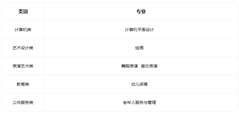 2022万荣县第一高级职业中学有哪些专业