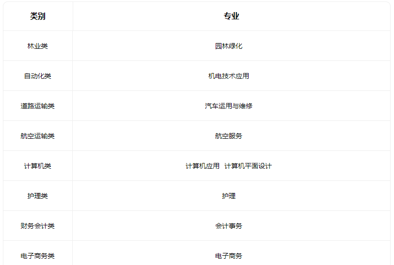 2022朔州市朔城区神头职业中学校有什么专业