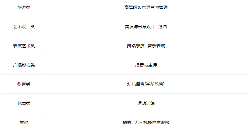 2022朔州市朔城区神头职业中学校有什么专业