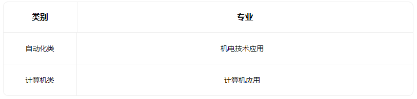 2022吕梁市煤炭工业学校招生专业有哪些