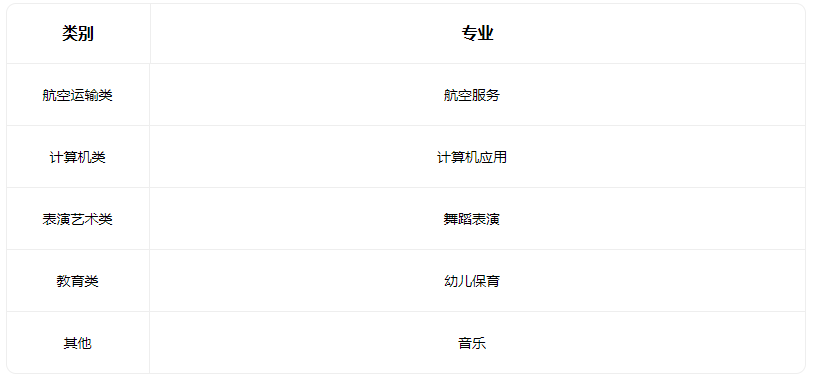 2022忻州市飞天艺术职业学校有什么专业