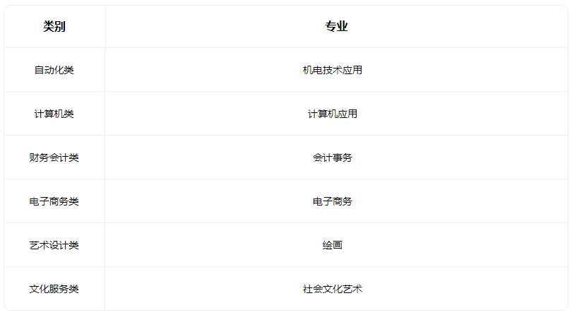 2022清徐县职业教育中心有什么专业