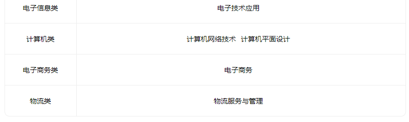2022山西省雁北煤炭工业学校有什么专业