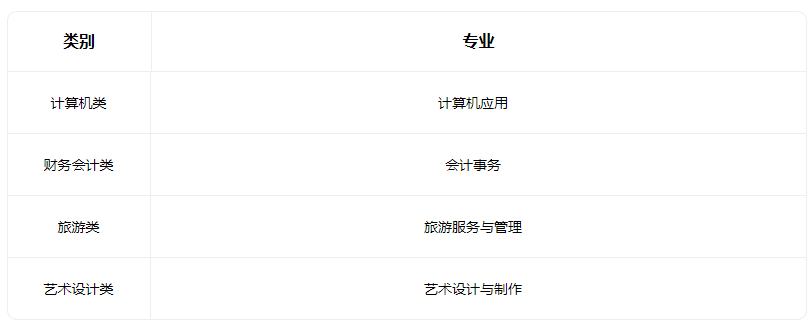 2022太原市第五职业中学校招生专业有哪些