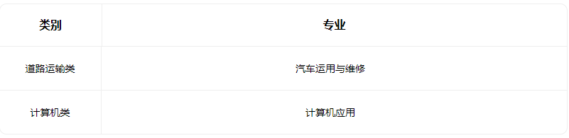 2022阳泉市交通职业学校有什么专业