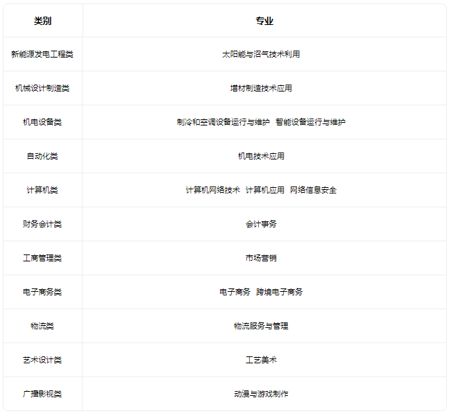 2022天津市第一商业学校招生专业有哪些