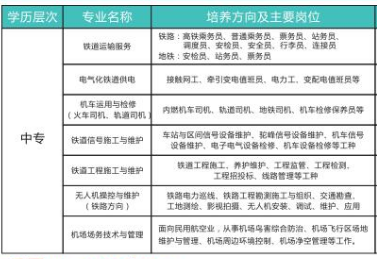 南昌现代交通学校专业