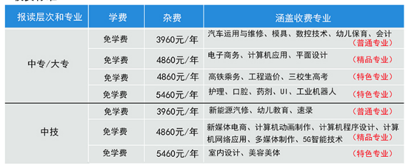 赣州华坚科技职业学校收费标准