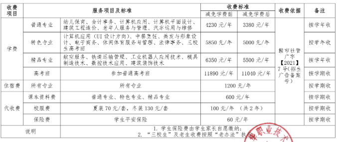 赣州光华职业技术学校学费