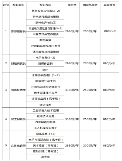 井冈山市旅游中等专业学校学费