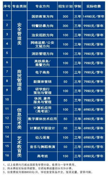 吉安应用工程学校学费