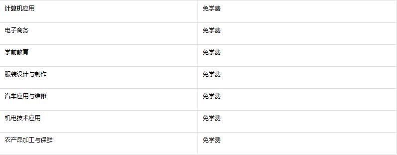 2022年南宁武鸣区职业技术学校学费是多少