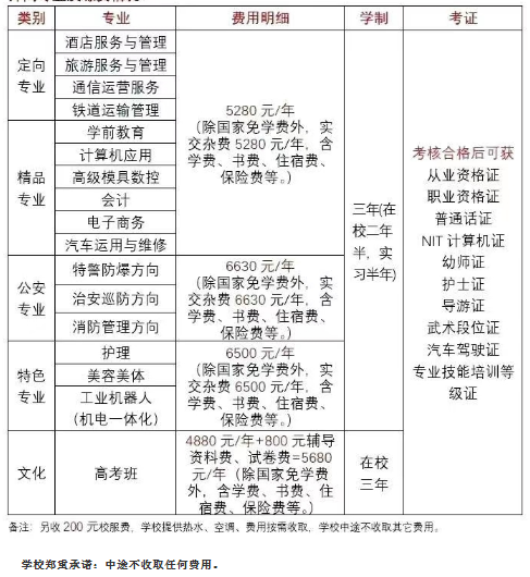 宜春市职业技术教育中心学费