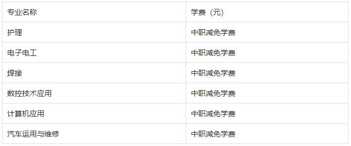 2022枣阳市理工职业技术学校学费是多少