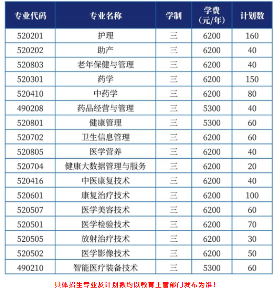 2022江苏卫生健康职业学院学费一年多少钱