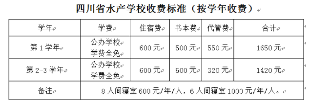 2022四川省水产学校学费一年多少钱