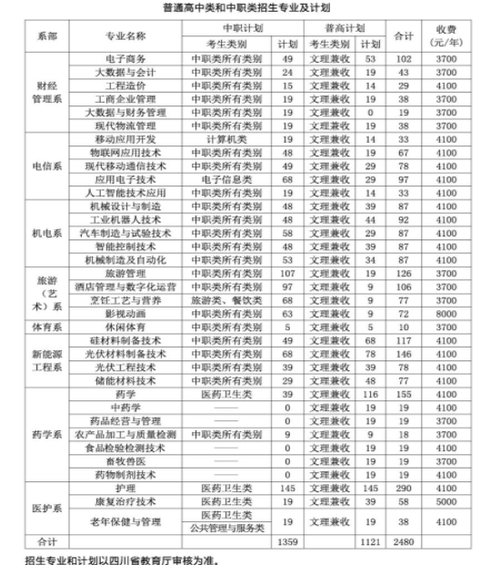 2022乐山职业技术学院学费一年多少钱
