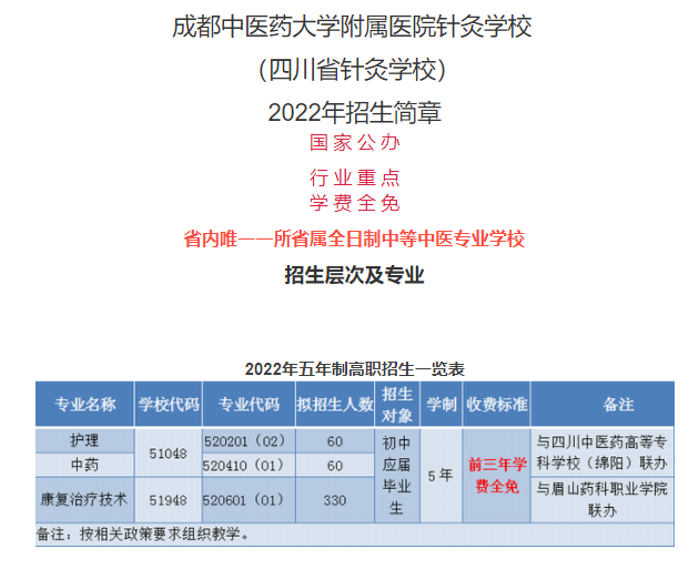 成都中医药大学附属医院针灸学校2022招生简章