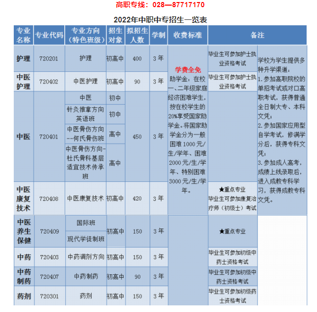 成都中医药大学附属医院针灸学校2022招生简章