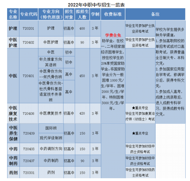 2022成都中医药大学附属医院针灸学校学费一年多少钱