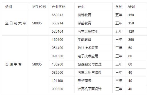 2022年遂宁市职业技术学校开设什么专业