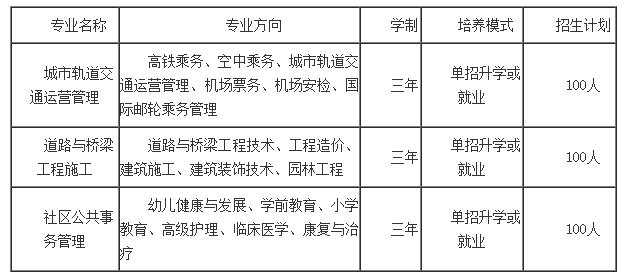 2022年德阳应用技术职业学校有哪些专业