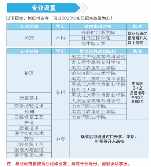 2022齐齐哈尔卫生学校招生简章