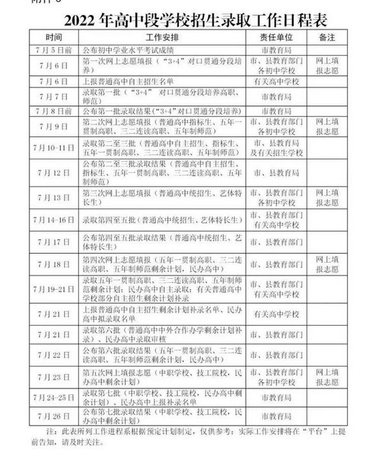 2022泰安中考录取时间日程表