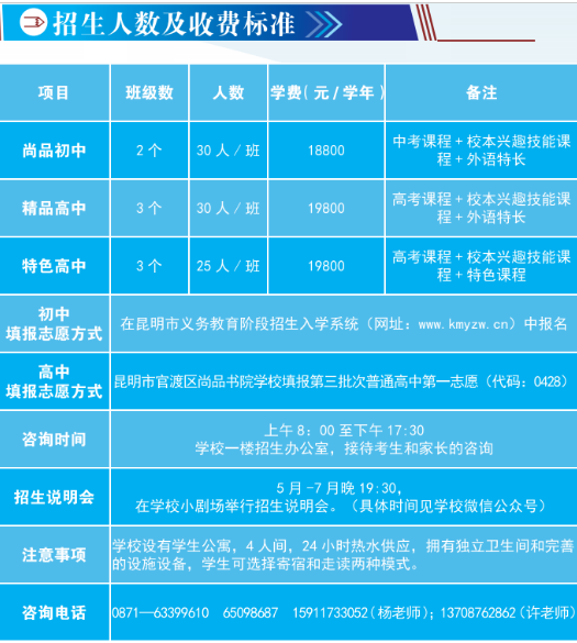 招生人数及收费标准
