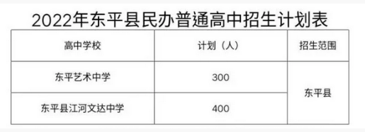 2022东平县民办普高招生计划