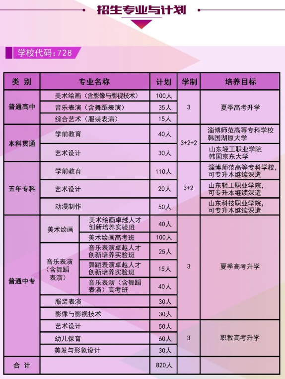 2022年山东省威海艺术学校招生简章 招生专业有哪些