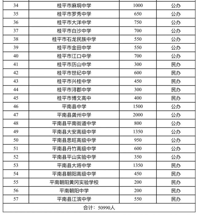 2022年广西省中考招生计划 招生人数是多少