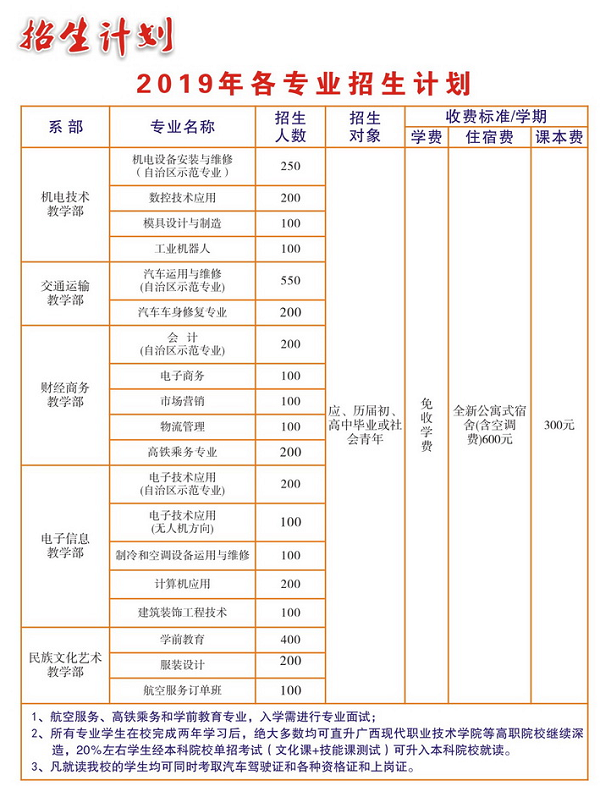 河池市职业教育中心学校招生计划